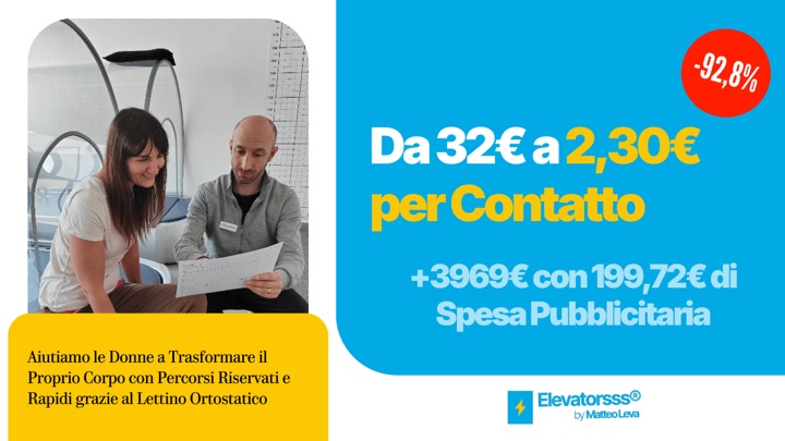 Caso Centro Modella Cantù: 13.969 € con 399 € di ads